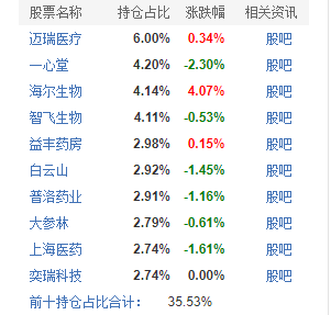 经历了年内24%的回撤后，这只迷你基金国寿安保创新医药决定“躺平”