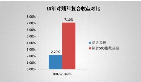 在银行买基金亏14万理财经理才不会告诉你的3秘密