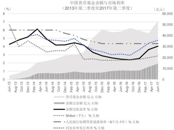 郭田勇：对当前货币市场基金发展几个问题的看法