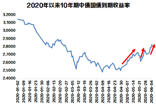 你是不是也想要赎回持有的债基先看完这篇文章再行动也不迟