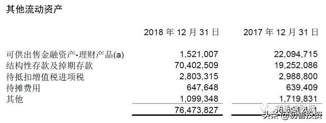 货币资金6：其他流动资产