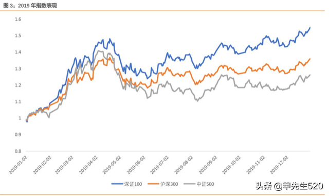 每天全局认识一只主流ETF基金——深100ETF(159901)