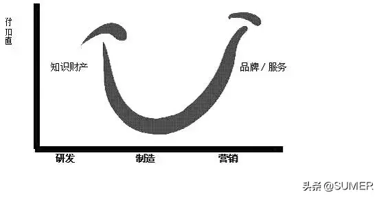 通俗易懂：什么是基金、指数基金、定投