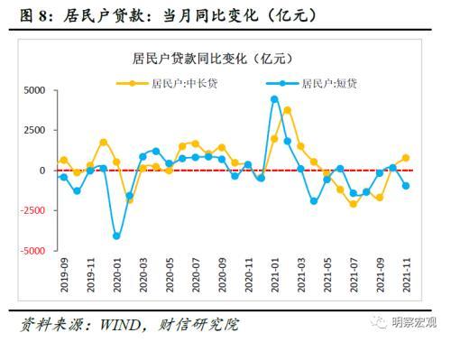 财信研究评11月货币数据：社融回升主因财政发力 实体信贷需求依旧不足