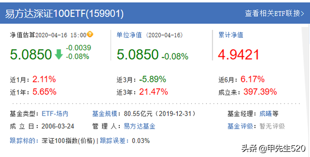 每天全局认识一只主流ETF基金——深100ETF(159901)