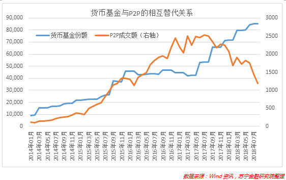 宝宝类货币基金的收益越来越少了！什么原因导致的还会更少吗