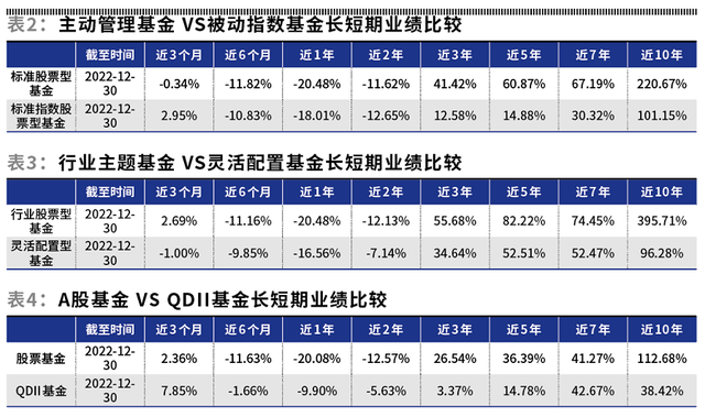 如何理性看待公募基金业绩排名