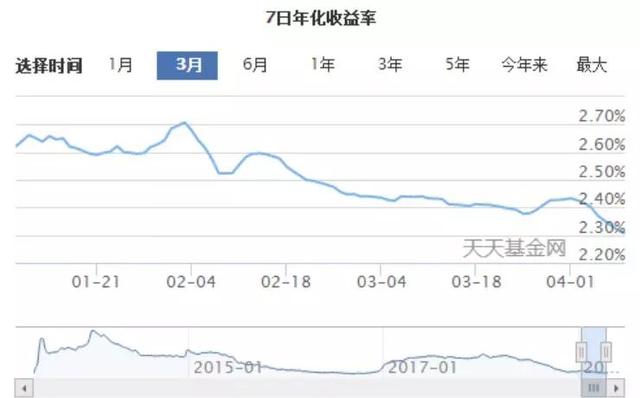 余额宝公布大动作！这一新规全面取消，影响近6亿用户！