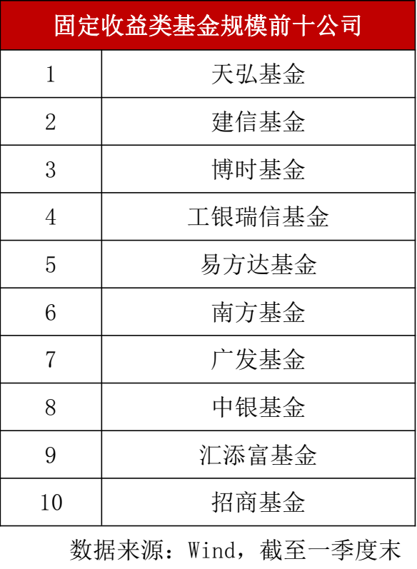 老牌固收劲旅诠释股债“双利”工银瑞信双利债券年化收益8%