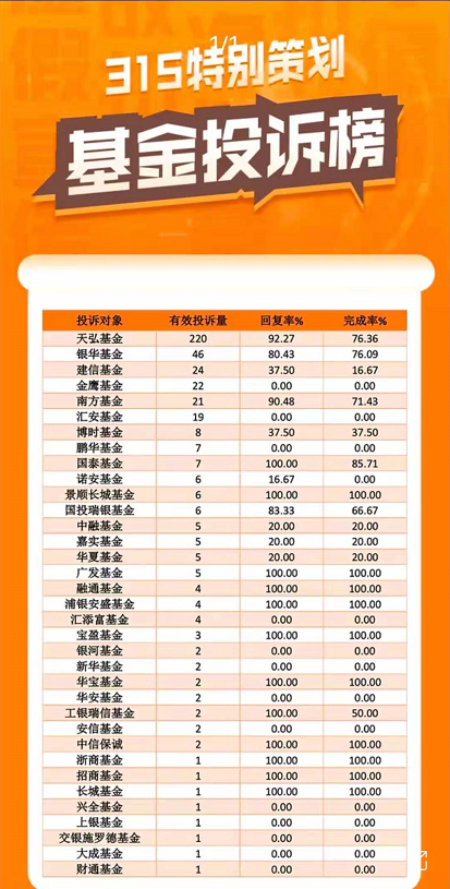 3.15被投诉220次，余额宝货币基金为啥跑不赢同行了