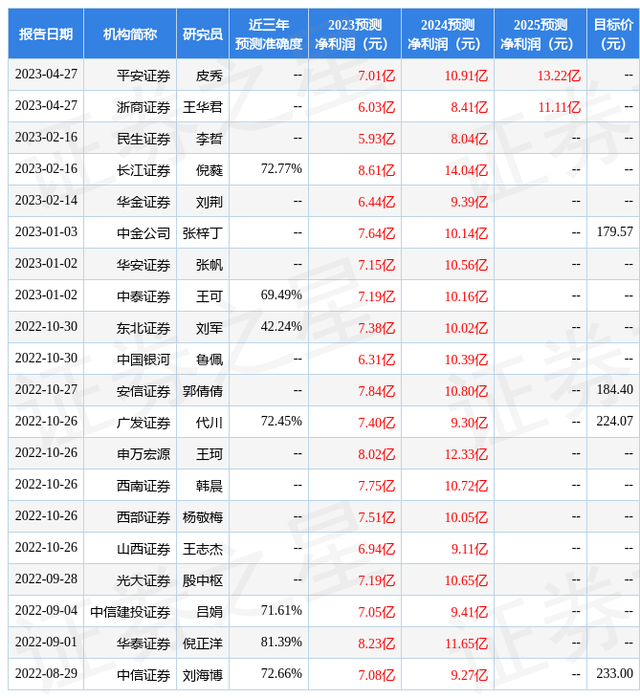 东吴证券：给予帝尔激光买入评级