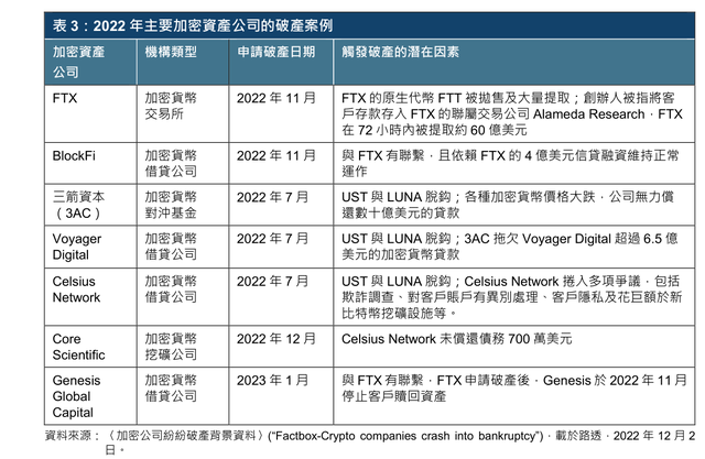 港交所发布虚拟资产研究报告：对金融体系的未来发展日益重要，ETF更具成本效益