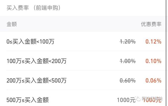 基金理财——如何挑选基金（附ETF基金工具玩法）