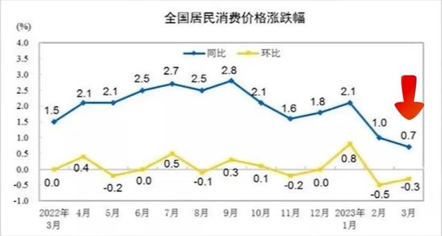 收割穷人最大的镰刀——通货紧缩，它真的要来了吗