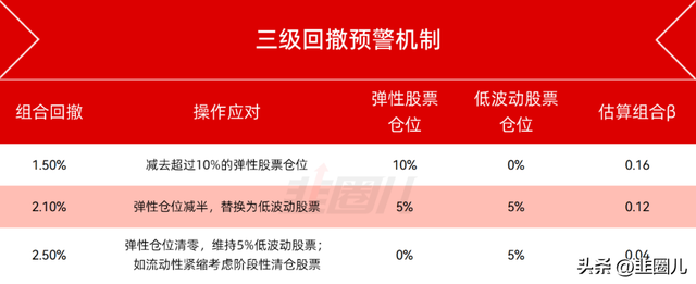 连续5年季度胜率100%，我们来聊聊这基金