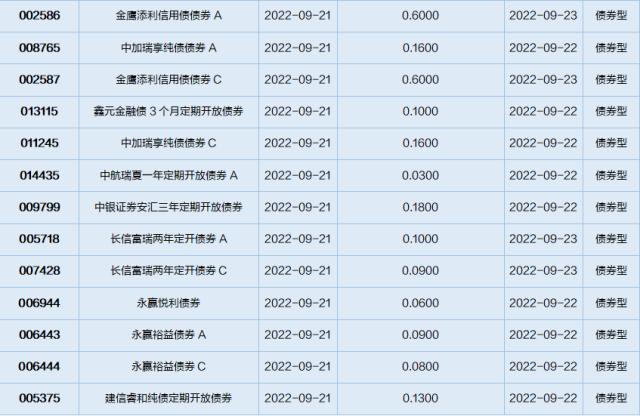 基金导读：威灵顿加码投资中国，递交QFII申请