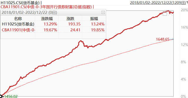 债券ETF之王：近百亿ETF新贵的大buff