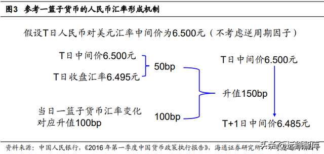 人民币汇率如何走