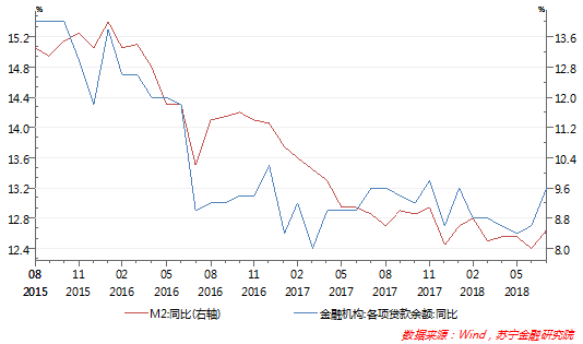 宝宝类货币基金的收益越来越少了！什么原因导致的还会更少吗