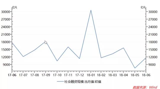 8%！M2增速创历史新低，货币松了，钱却少了！降准仍被寄予厚望