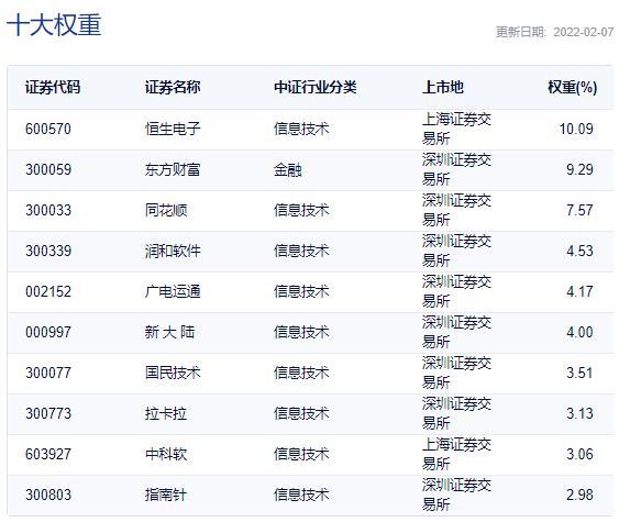 爆火！数字货币狂飙满屏涨停，金融科技ETF（159851）放量暴涨6.6%