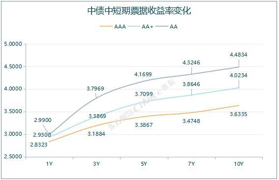 央行公开市场净投放量660亿元，4只债券取消发行