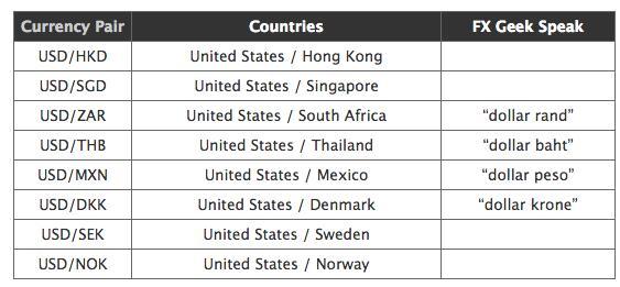 外汇学堂2：外汇交易的货币对有哪些