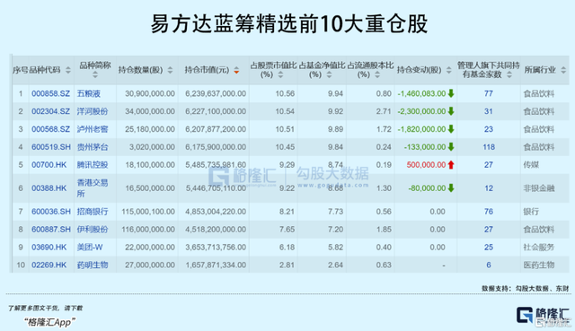 深度剖析顶流基金调仓