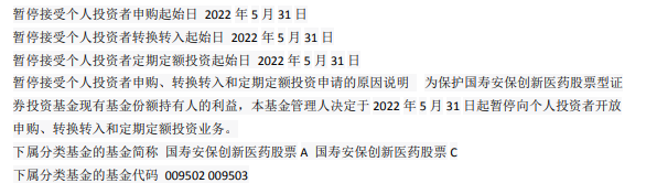 经历了年内24%的回撤后，这只迷你基金国寿安保创新医药决定“躺平”