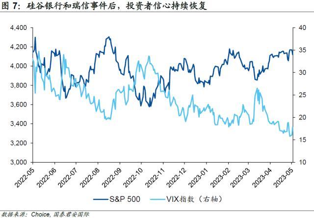 国君国际宏观：美国“加息”可能才刚刚开始