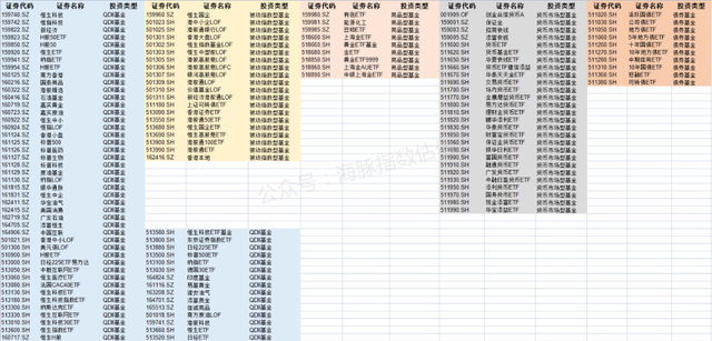 指数基金投资（十二）：可以T+0交易的基金