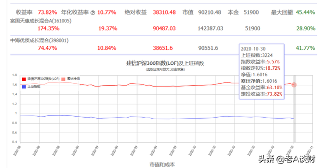 想做基金定投，不知道效果，定投一个基金十年以上是怎么的体验