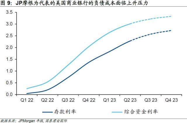 国君国际宏观：美国“加息”可能才刚刚开始