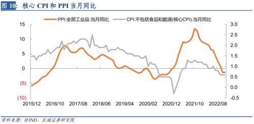 长城宏观：债券赎回潮引发的思考