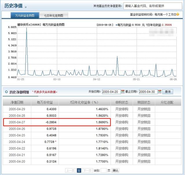 货币基金有过亏损历史，现在还能买吗