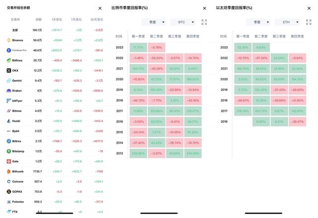 4月21日数字货币市场基本数据