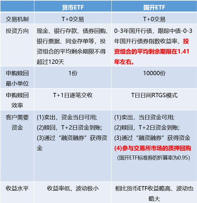 债券ETF之王：近百亿ETF新贵的大buff