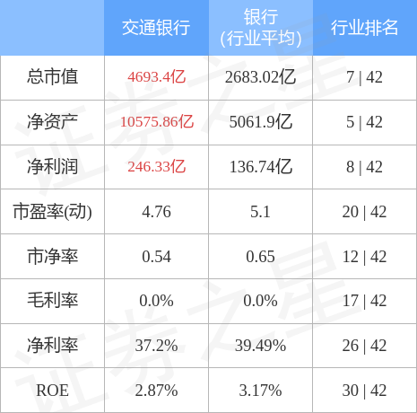 交通银行（601328）5月8日主力资金净买入2.30亿元