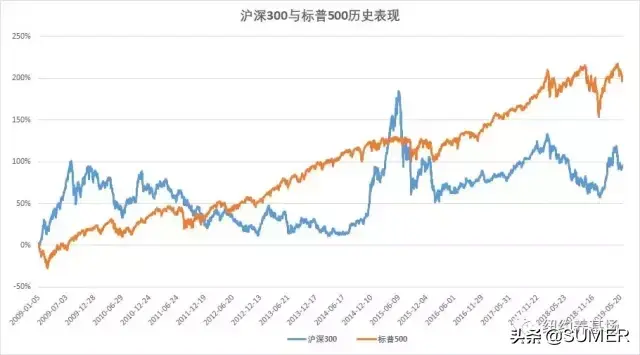 通俗易懂：什么是基金、指数基金、定投