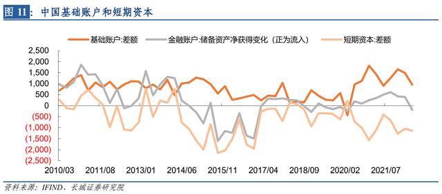 蒋飞：如何看待外汇储备减少