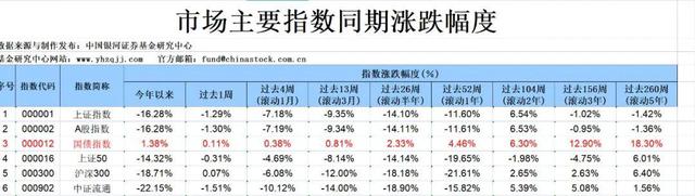 纯债基金火了“固收投资画线派”长盛基金王贵君脱颖而出