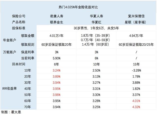 讲一个余额宝收益提高35%的小秘密