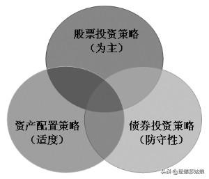 3年定投基金赚了30万副业做什么投资理财必须搞起来