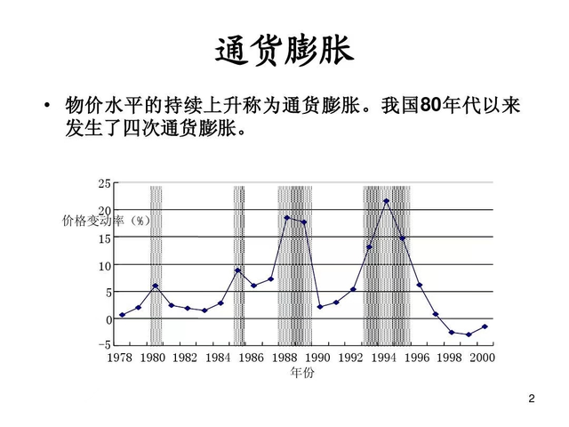 什么是通货膨胀?怎么会发生通货膨胀?