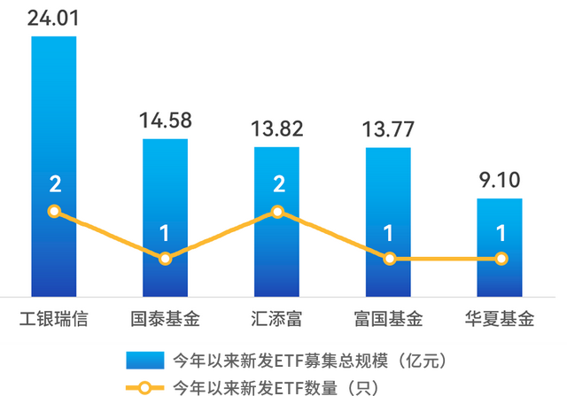 从5亿到123亿！这只ETF仅用一年，深市ETF3月数据有何变化