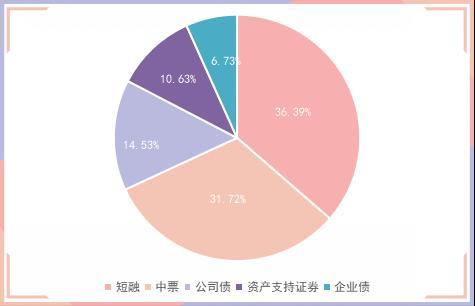 央行公开市场净投放量660亿元，4只债券取消发行