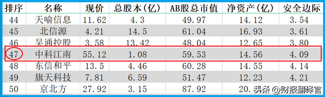 数字货币板块唯一次新股,央行数字支付标准参与者,利润率高达57%