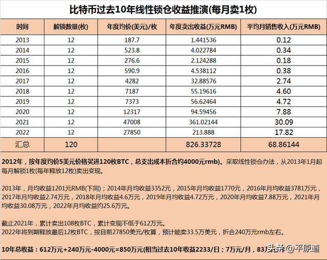 在币圈，如何守住你的财富