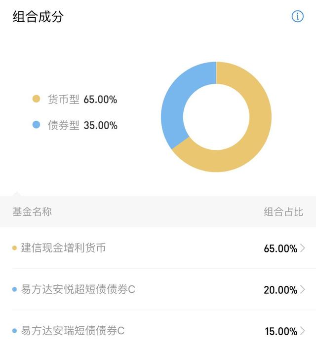 支付宝开卖新产品：余额宝的宝宝兄弟上线，收益率3.72%值得买吗