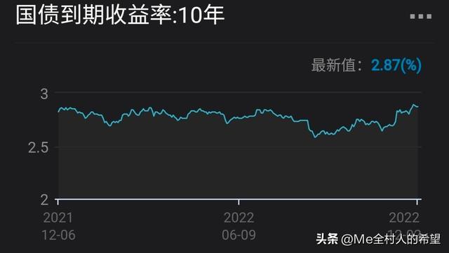 操作：最近债市不尽人意，我先走为敬，做一个合格的排头兵